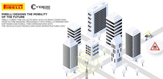 tecnología Pirelli Cyber Tyre