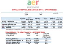 AER renting septiembre