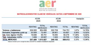 AER renting septiembre