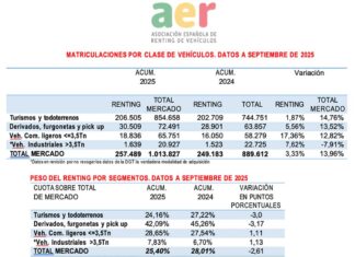 AER renting septiembre