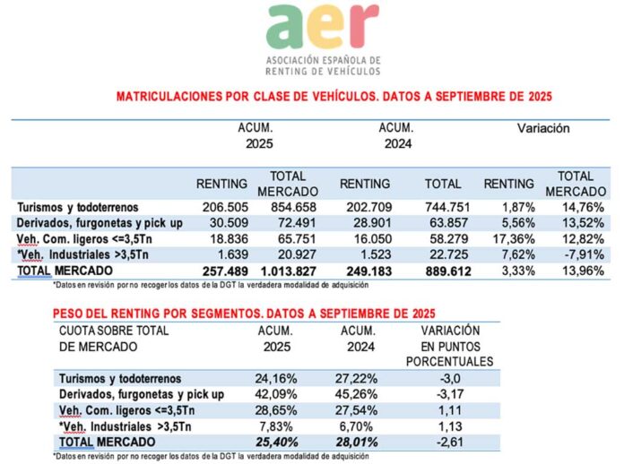 AER renting septiembre