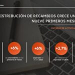 distribución de recambios 3T