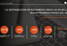 distribución de recambios 3T