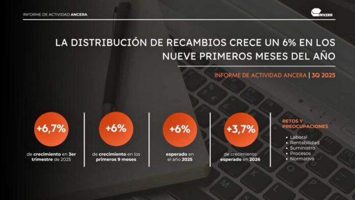 distribución de recambios 3T