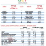 AER renting septiembre