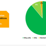 Estudio Continental Fenadismer