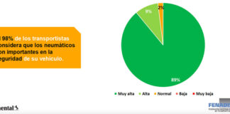 Estudio Continental Fenadismer