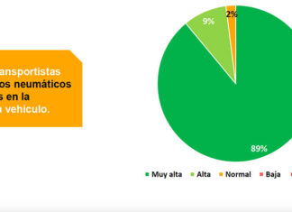 Estudio Continental Fenadismer