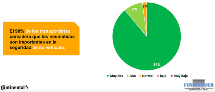 Estudio Continental Fenadismer