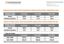 Hankook ganancias