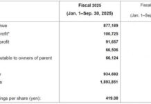 Yokohama ventas septiembre