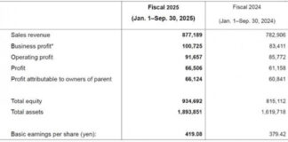 Yokohama ventas septiembre