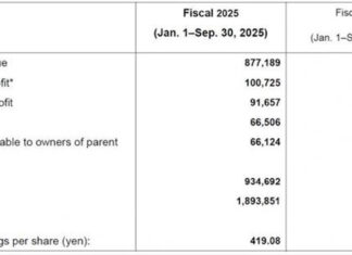 ‘Rueda’ de cifras récord de Yokohama hasta septiembre: +12% en ventas hasta 4.850 millones de euros y ganancias del 8,7% con 365 millones Yokohama ventas septiembre