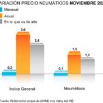 Precio neumáticos ADINE