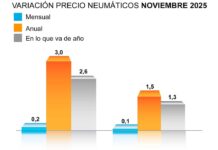 Precio neumáticos ADINE