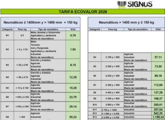 Signus presenta una ‘rueda’ de novedades y retos para 2026: más reciclaje, nuevas reglas y subida general de sus tarifas Signus 2026