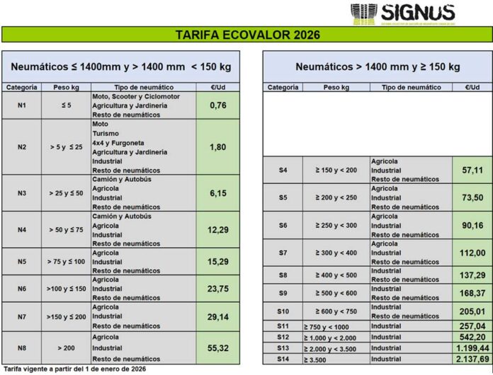 1-SIGNUS Signus 2026