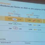 Continental Navidad 2025