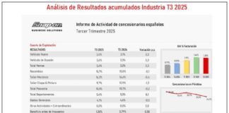 RENTABILIDAD CONCESIONARIOS TERCER TRIMESTRE 2025