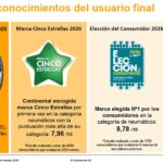 Continental Navidad 2025