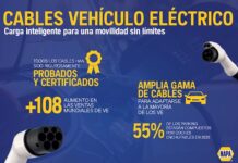 NAPA lanza una gama de cables de carga VE de alto rendimiento NAPA CABLES