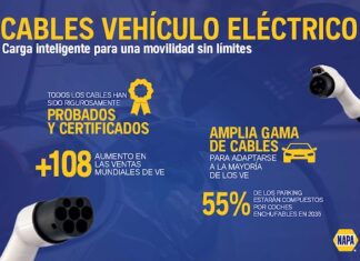 NAPA lanza una gama de cables de carga VE de alto rendimiento NAPA CABLES