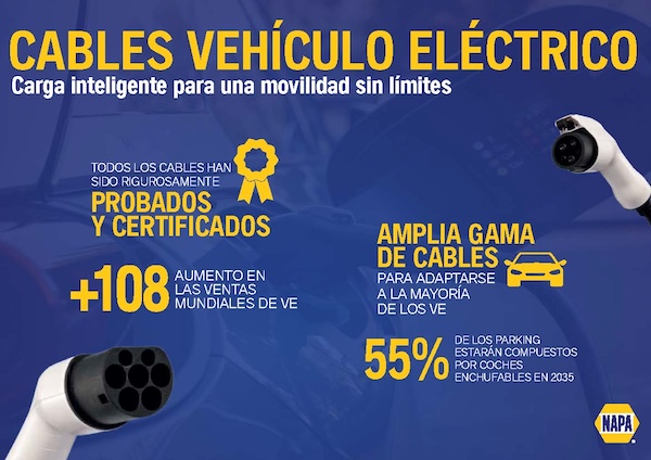 NAPA CABLES NAPA CABLES