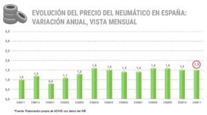 Precio neumáticos ADINE