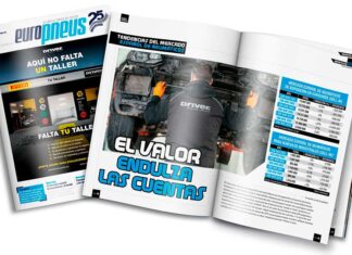 Evolución mercado 2025