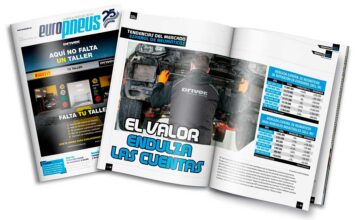 Evolución mercado 2025