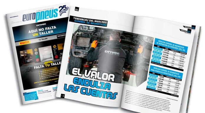 Evolución mercado 2025