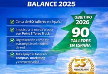 Point S España 2025