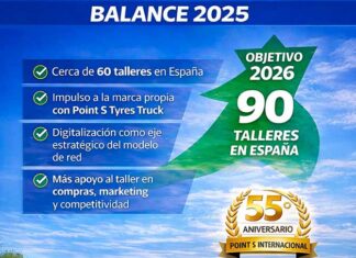 Point S España 2025
