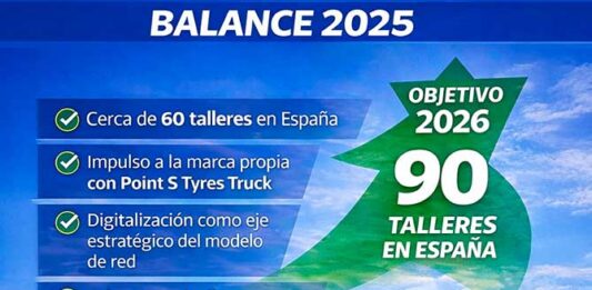 Point S España 2025