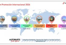 SERNAUTO Plan Promoción Internacional 2026