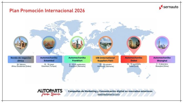 SERNAUTO Plan Promoción Internacional 2026