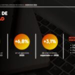 Infografía distribución de recambios 2025