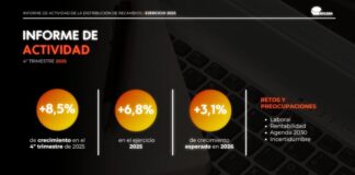 Infografía distribución de recambios 2025
