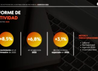 Infografía distribución de recambios 2025