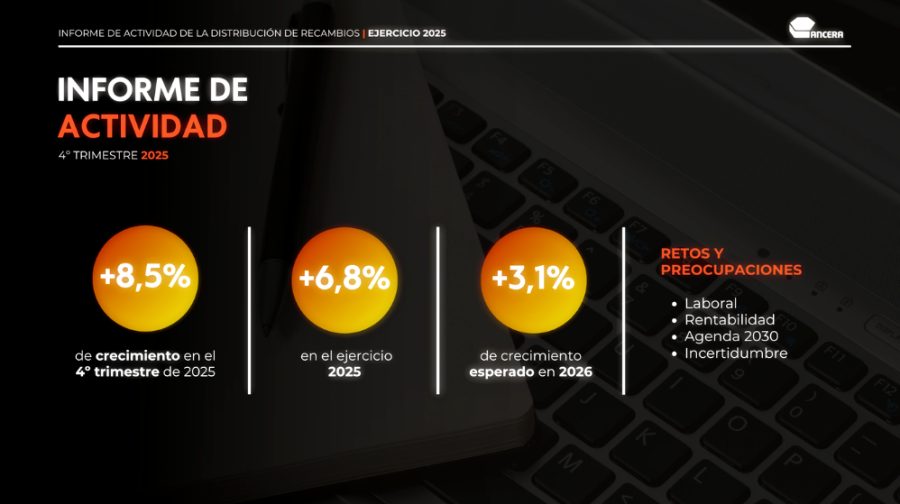Infografía distribución de recambios 2025