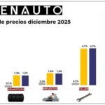 factura del taller 2025