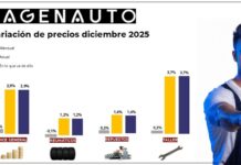 La factura del taller subió un 3,7% en 2025, por encima del IPC factura del taller 2025