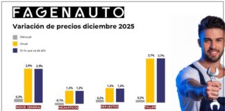 factura del taller 2025