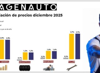 factura del taller 2025