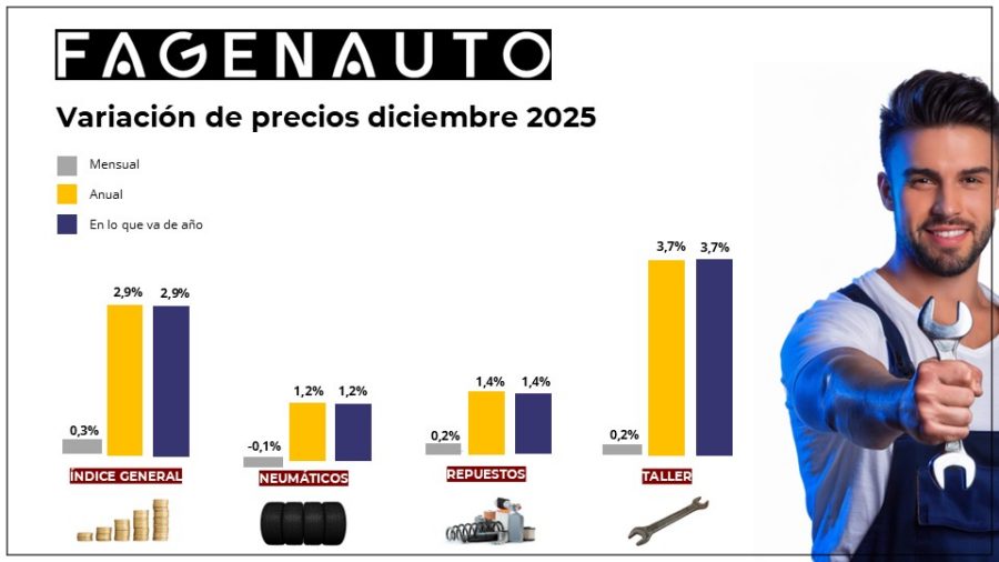 factura del taller 2025