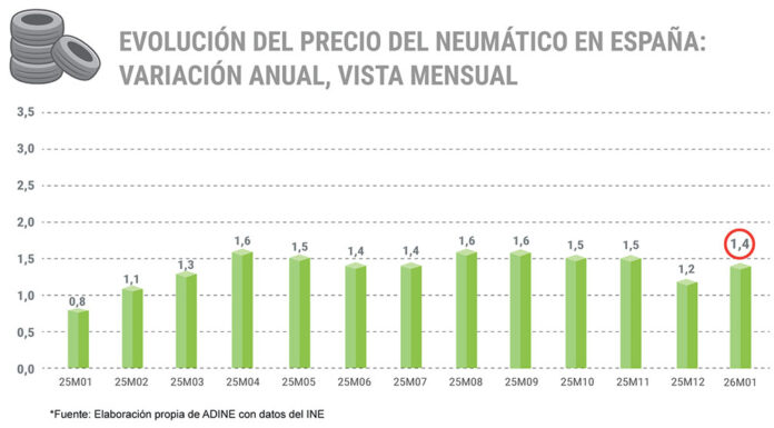 ADINE precio neumático 2026
