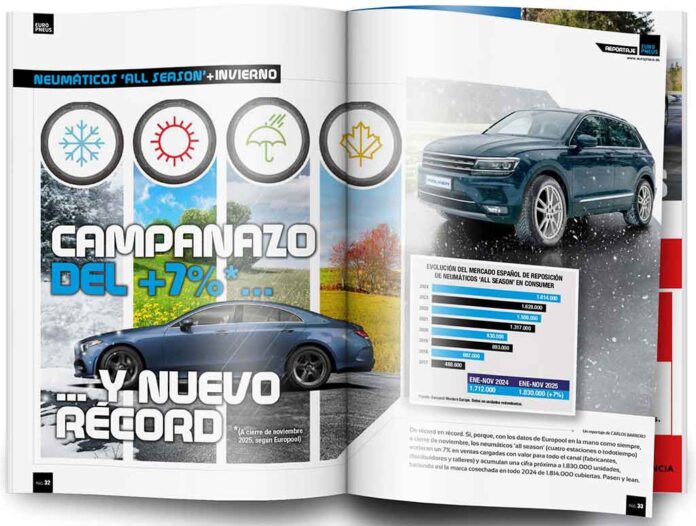 1-REPORTAJE-ALL-SEASON neumáticos all season reportaje