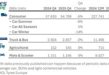 Tyres Europe mercado 2025