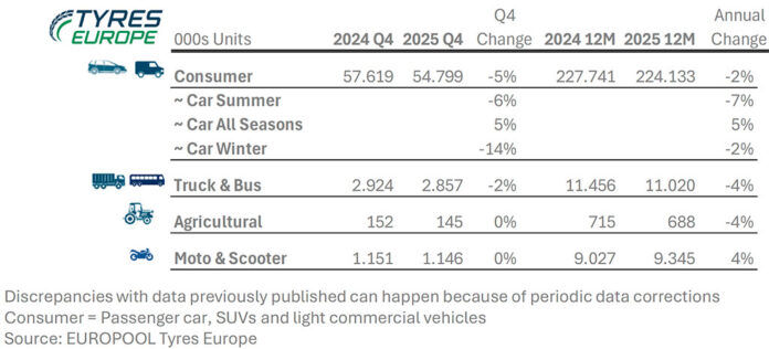 Tyres Europe mercado 2025