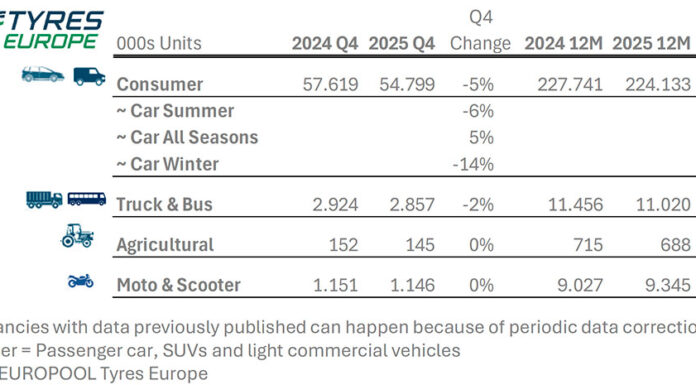 Tyres Europe mercado 2025